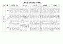 만4세 3,4,5월 관찰일지(16명) 2페이지