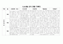 만4세 3,4,5월 관찰일지(16명) 3페이지