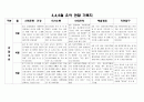 만4세 3,4,5월 관찰일지(16명) 5페이지