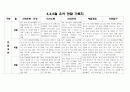 만4세 3,4,5월 관찰일지(16명) 6페이지
