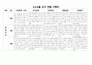 만4세 3,4,5월 관찰일지(16명) 7페이지