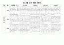 만4세 3,4,5월 관찰일지(16명) 9페이지