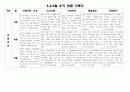 만4세 3,4,5월 관찰일지(16명) 10페이지