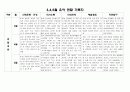 만4세 3,4,5월 관찰일지(16명) 13페이지