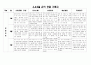 만4세 3,4,5월 관찰일지(16명) 14페이지