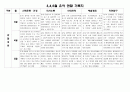 만4세 3,4,5월 관찰일지(16명) 15페이지