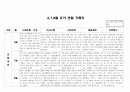 만4세 6,7,8월 관찰일지(15명) 4페이지