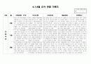 만4세 6,7,8월 관찰일지(15명) 6페이지