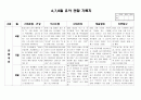만4세 6,7,8월 관찰일지(15명) 7페이지