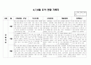 만4세 6,7,8월 관찰일지(15명) 9페이지