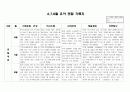 만4세 6,7,8월 관찰일지(15명) 13페이지