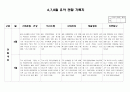 만4세 6,7,8월 관찰일지(15명) 15페이지