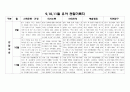 만4세 9,10,11월 관찰일지(16명) 2페이지