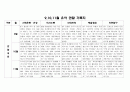 만4세 9,10,11월 관찰일지(16명) 3페이지