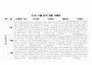 만4세 9,10,11월 관찰일지(16명) 4페이지