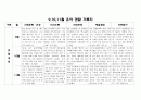 만4세 9,10,11월 관찰일지(16명) 5페이지
