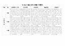 만4세 9,10,11월 관찰일지(16명) 7페이지