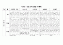 만4세 9,10,11월 관찰일지(16명) 8페이지