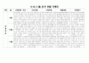 만4세 9,10,11월 관찰일지(16명) 9페이지