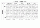 만4세 9,10,11월 관찰일지(16명) 10페이지