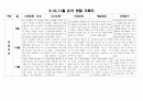 만4세 9,10,11월 관찰일지(16명) 11페이지