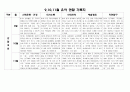 만4세 9,10,11월 관찰일지(16명) 12페이지