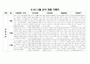 만4세 9,10,11월 관찰일지(16명) 13페이지