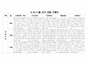 만4세 9,10,11월 관찰일지(16명) 14페이지