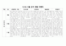 만4세 9,10,11월 관찰일지(16명) 16페이지