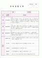 만4세 12월,1월,2월 관찰기록평가 및 발달평가 2페이지