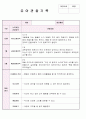 만4세 12월,1월,2월 관찰기록평가 및 발달평가 7페이지