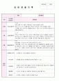 만4세 12월,1월,2월 관찰기록평가 및 발달평가 10페이지