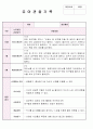 만4세 12월,1월,2월 관찰기록평가 및 발달평가 17페이지