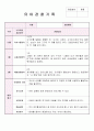 만4세 12월,1월,2월 관찰기록평가 및 발달평가 20페이지