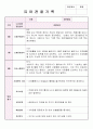 만4세 6월, 7월, 8월 관찰기록일지 및 발달평가 2페이지