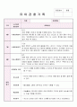 만4세 6월, 7월, 8월 관찰기록일지 및 발달평가 3페이지