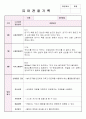 만4세 6월, 7월, 8월 관찰기록일지 및 발달평가 7페이지