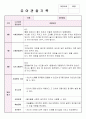 만4세 6월, 7월, 8월 관찰기록일지 및 발달평가 8페이지