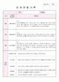 만4세 6월, 7월, 8월 관찰기록일지 및 발달평가 9페이지