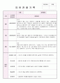 만4세 6월, 7월, 8월 관찰기록일지 및 발달평가 12페이지