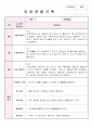 만4세 6월, 7월, 8월 관찰기록일지 및 발달평가 13페이지