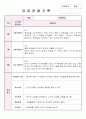 만4세 6월, 7월, 8월 관찰기록일지 및 발달평가 14페이지