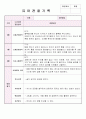 만4세 6월, 7월, 8월 관찰기록일지 및 발달평가 17페이지