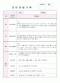 만4세 6월, 7월, 8월 관찰기록일지 및 발달평가 18페이지