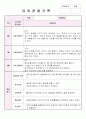 만4세 6월, 7월, 8월 관찰기록일지 및 발달평가 19페이지