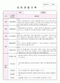 만4세 6월, 7월, 8월 관찰기록일지 및 발달평가 20페이지
