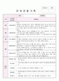 만4세 6월, 7월, 8월 관찰기록일지 및 발달평가 21페이지