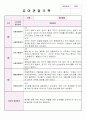만4세 3월,4월,5월 관찰기록평가 및 발달평가 2페이지