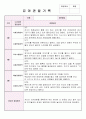만4세 3월,4월,5월 관찰기록평가 및 발달평가 3페이지