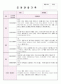 만4세 3월,4월,5월 관찰기록평가 및 발달평가 4페이지